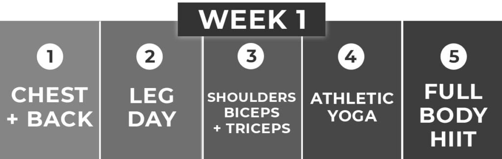 HIITStrong Full Body Workout Plan | Week 1