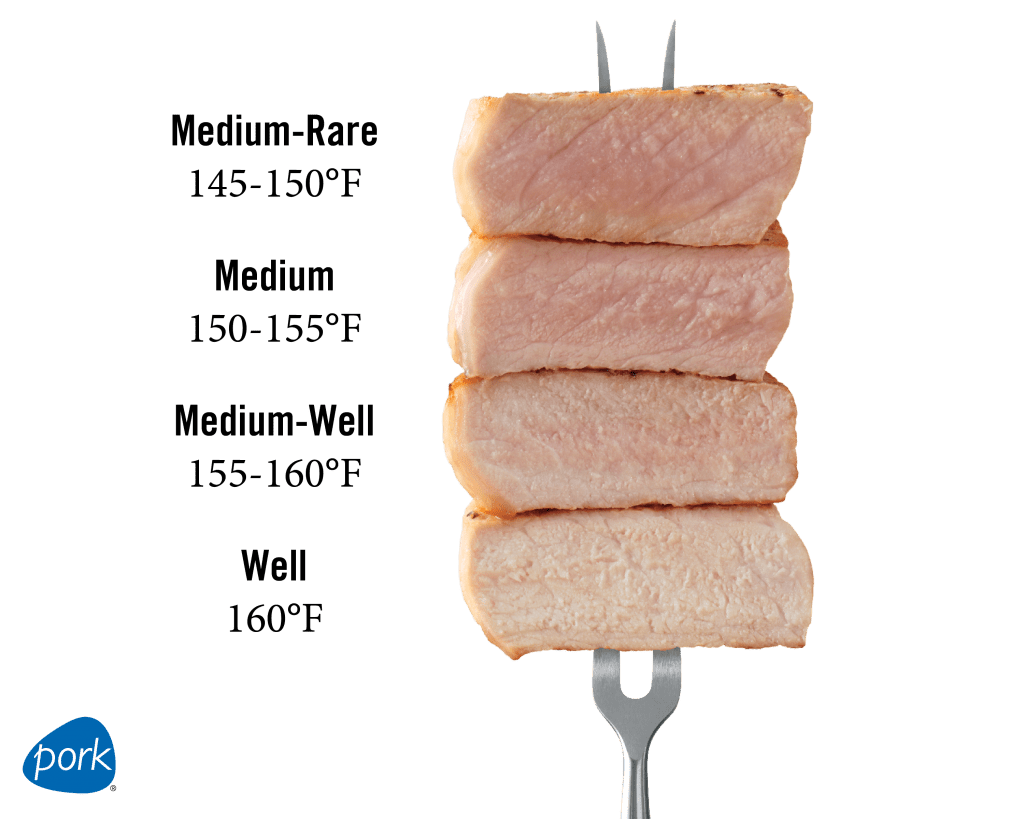 How to cook pork graphic