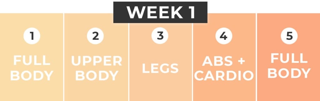 WEEK 1 of 2-Week Strength Training Plan - Stronger25 by Nourish Move Love