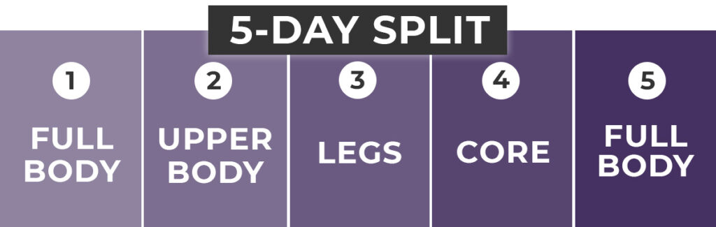 5 Day Workout Split Calendar with 5 days of workouts