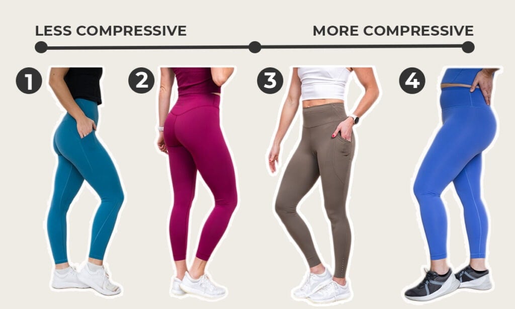 A numbered chart ranking the best lululemon leggings from least compressive to more compressive