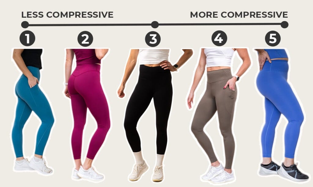 A numbered chart ranking the best lululemon leggings from least compressive to more compressive