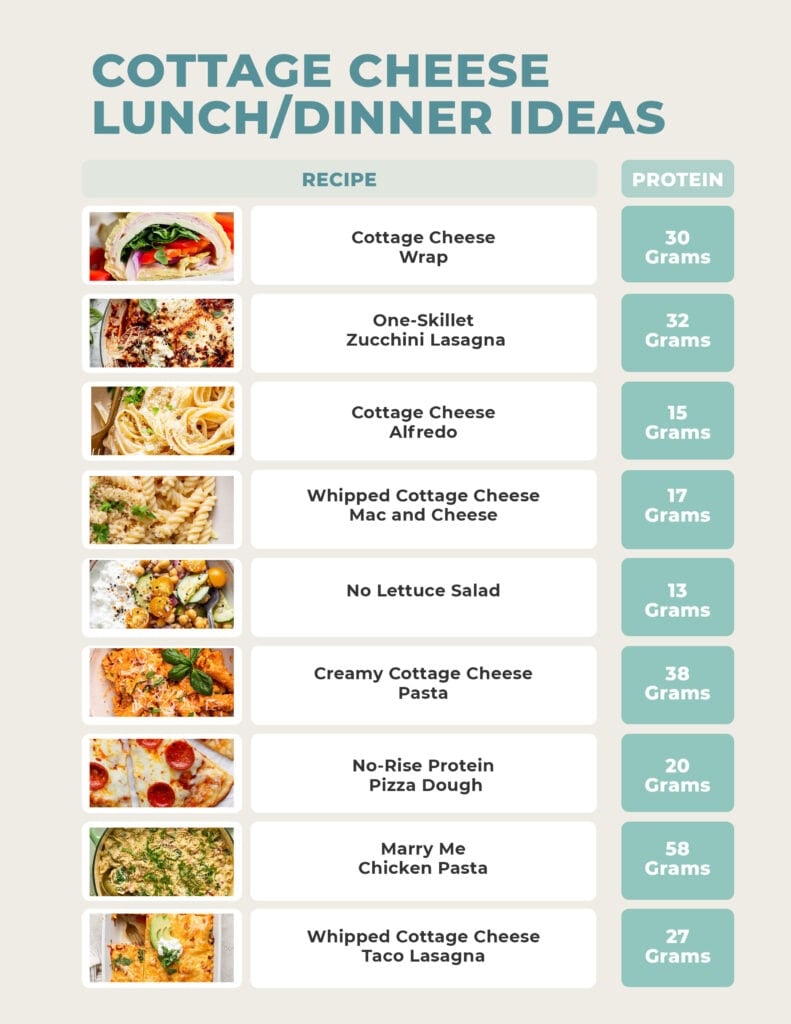 High protein cottage cheese downloadable PDF including sandwich, pizza, pasta, taco.