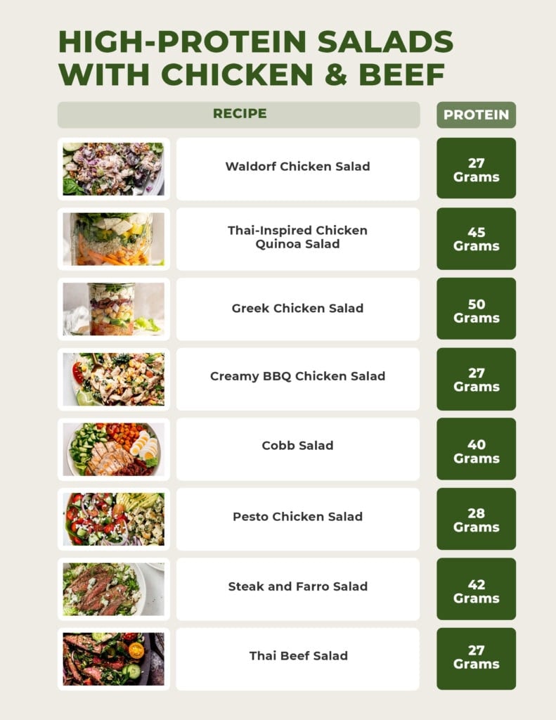 High protein salads PDF with chicken and beef based protein.