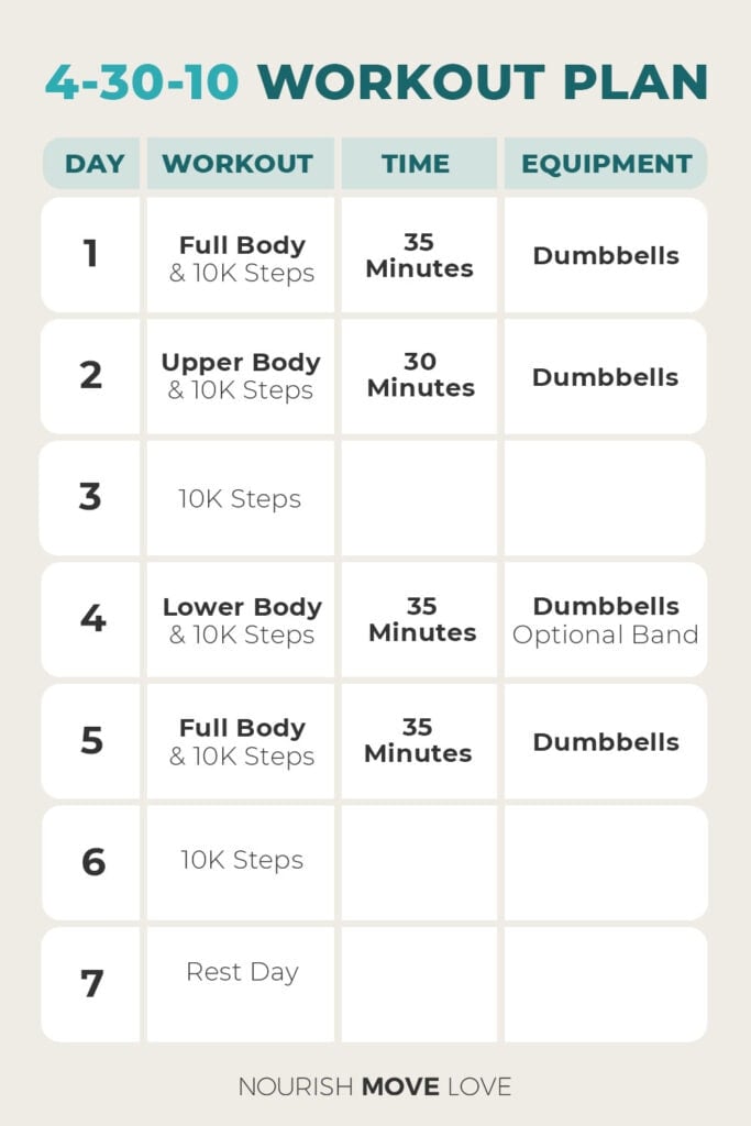 Chart with 7 days of workouts, including workout time, duration and equipment needed