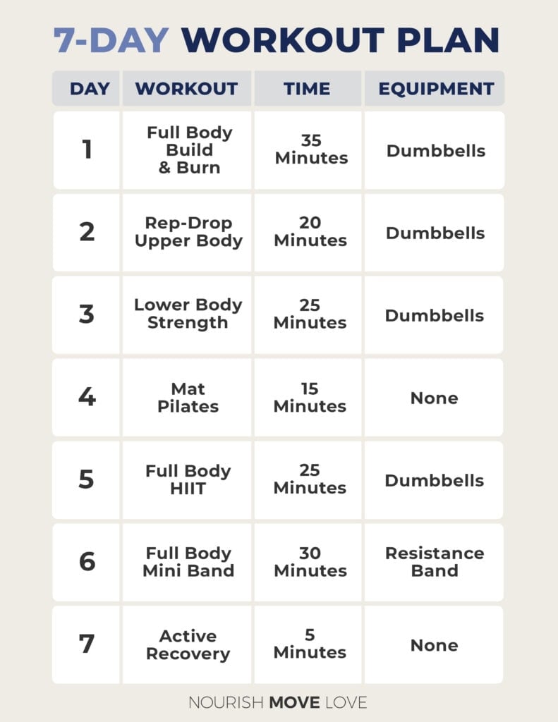 Chart with 7 days of workouts, including workout time, duration and equipment needed