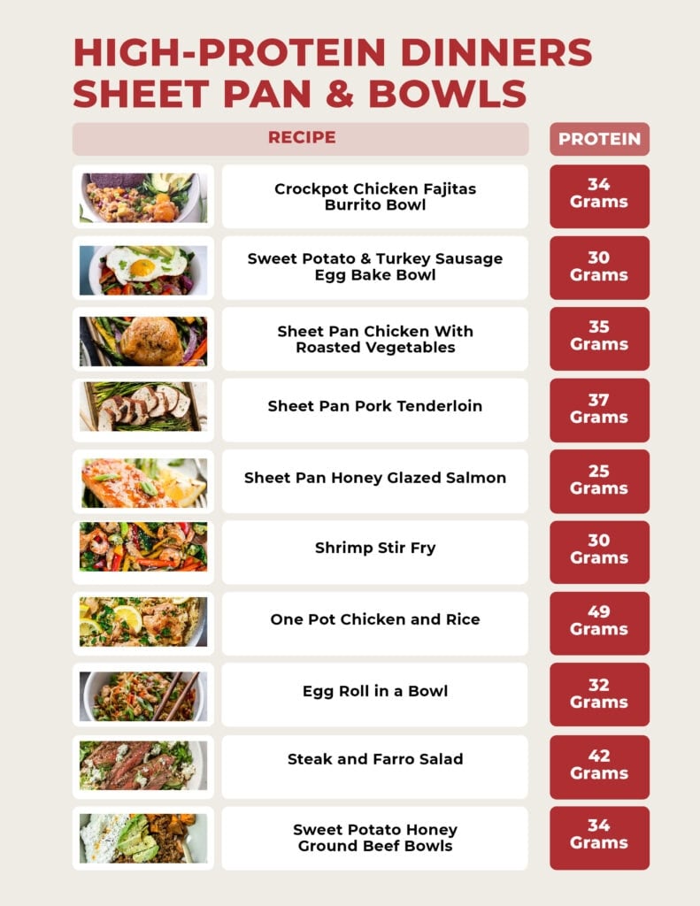 high protein dinners PDF include high protein sheet pan and bowl recipes.