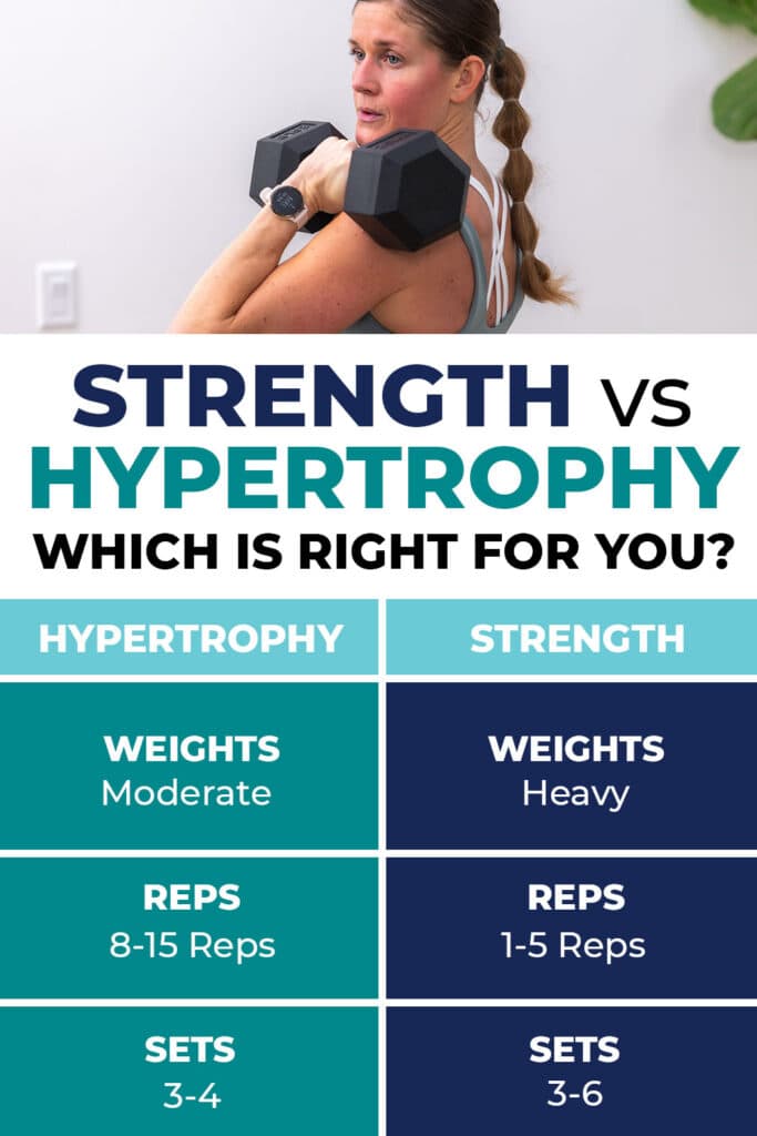 woman holding dumbbell at shoulder explaining difference between strength training and hypertorphy training