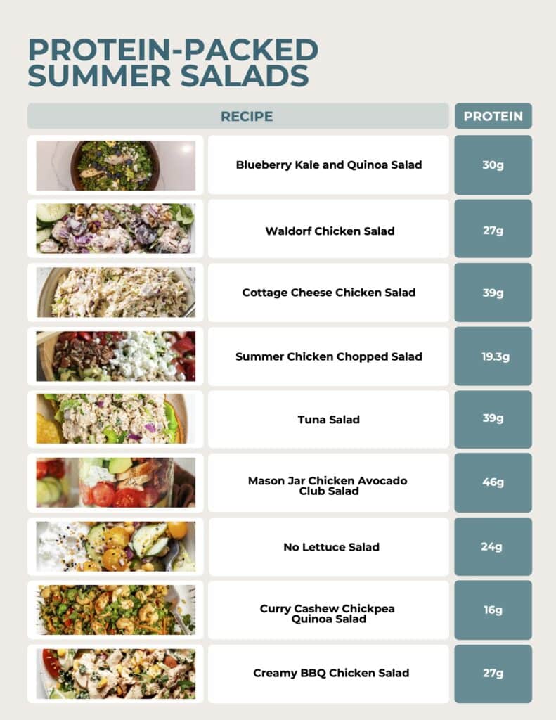 PDF download of summer lunch ideas round up post including high protein salads, sandwiches and wraps.